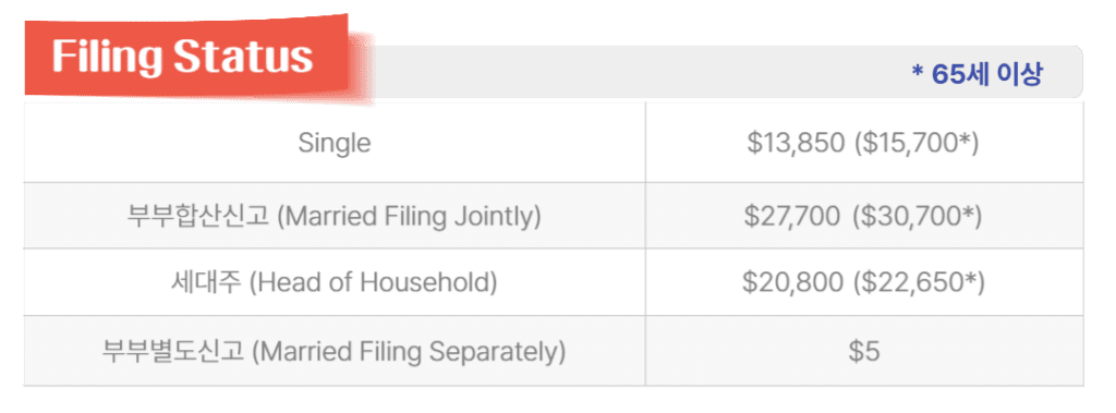 미국세금 Filing Status 미국세금신고 개인세금보고